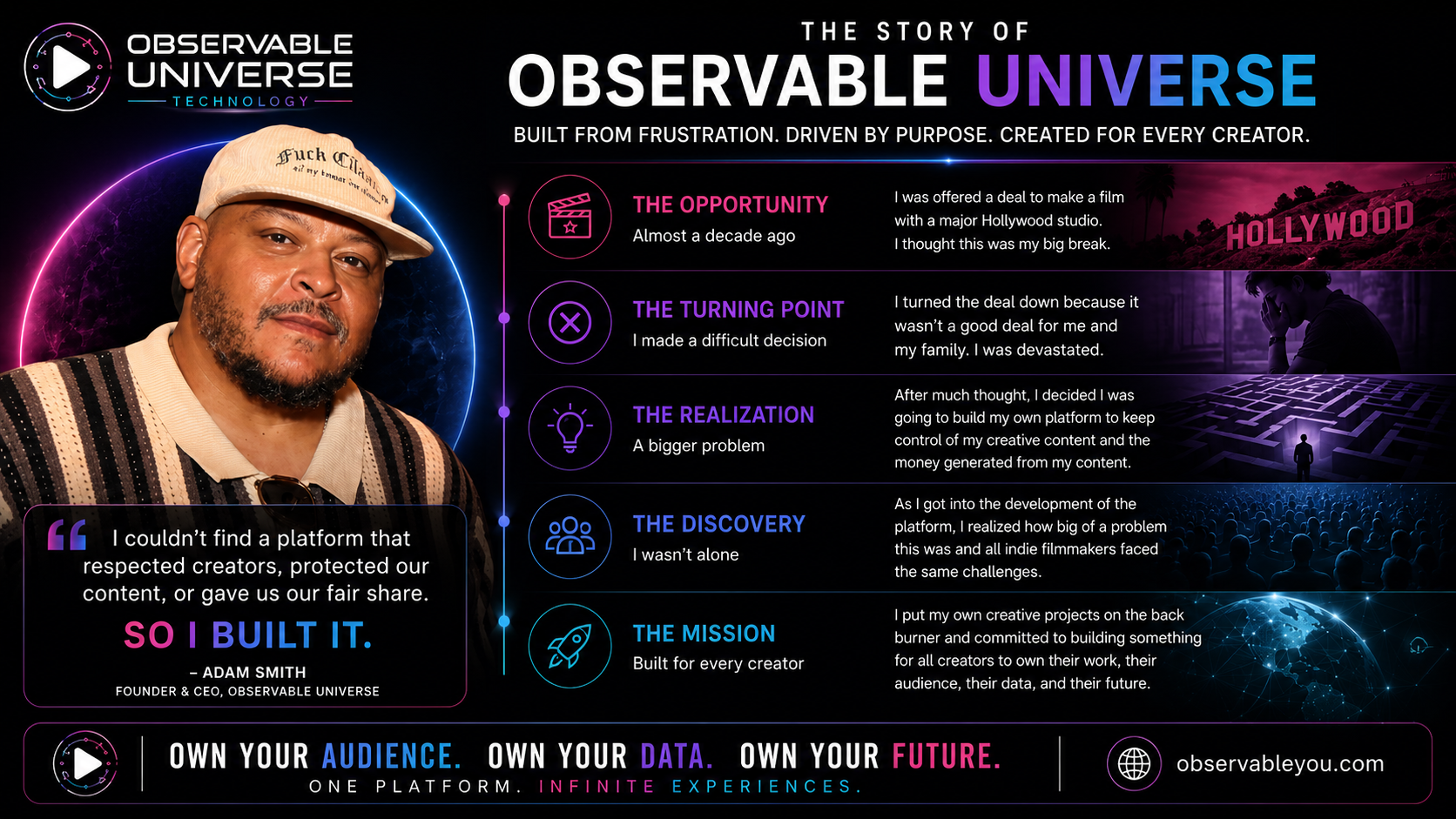 Observable Universe platform visuals